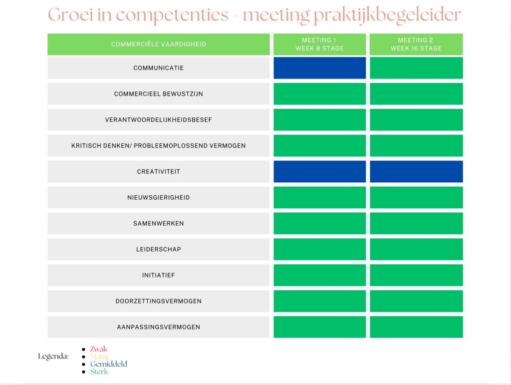 Reflectie groei competenties